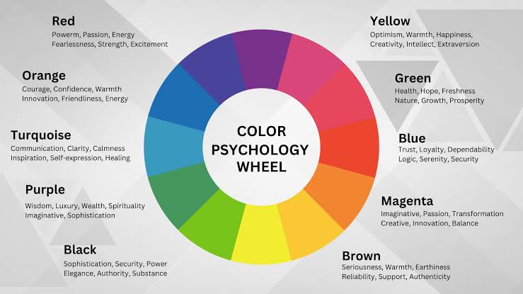 Color Psychology Wheel