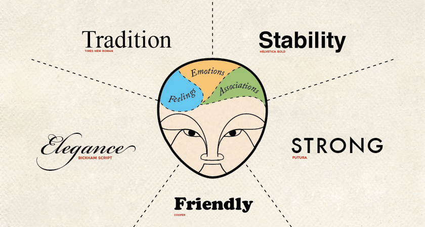Typography Psychology