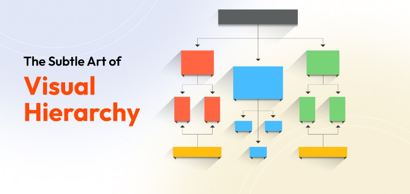 Visual Hierarchy